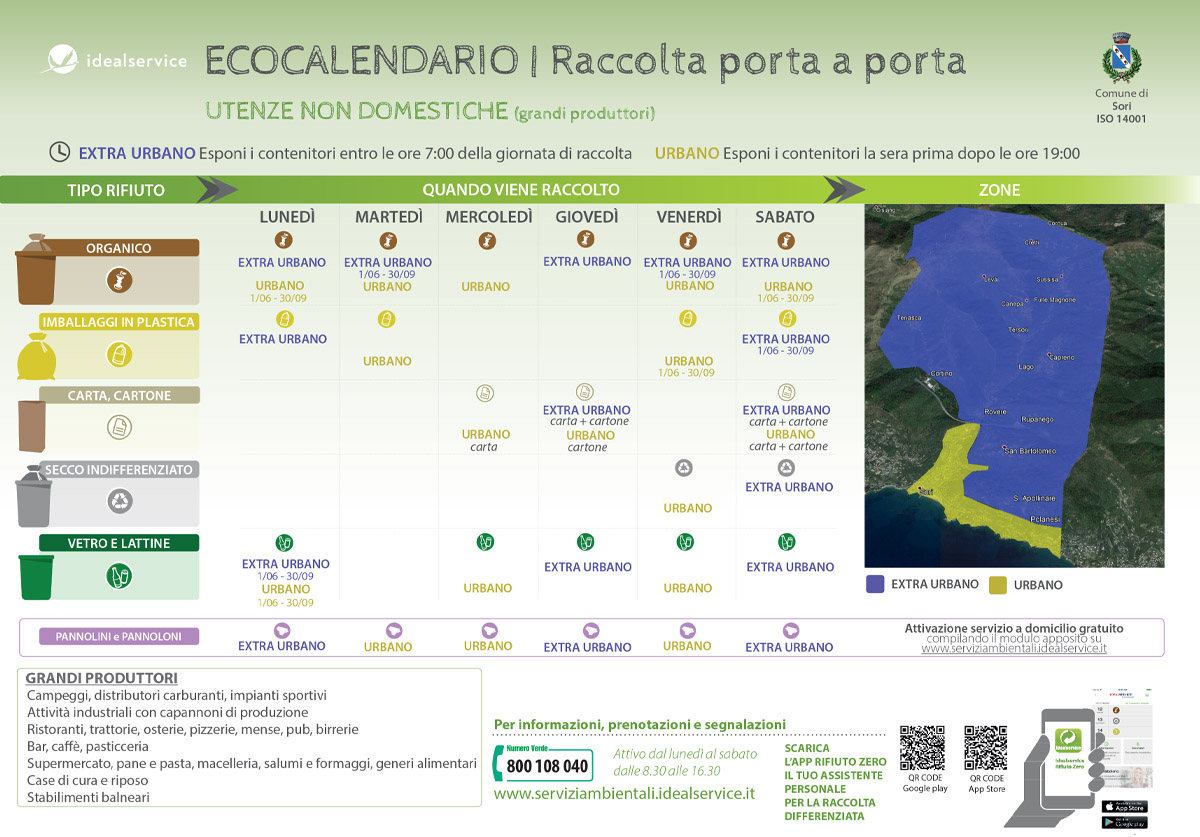 Raccolta differenziata